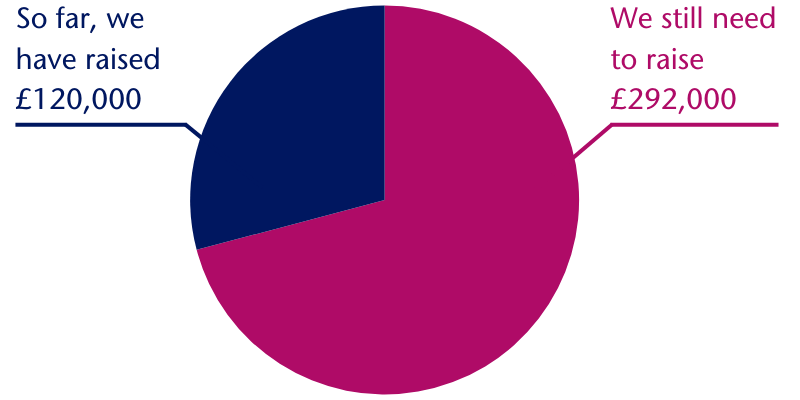 winter-appeal-pie-chart